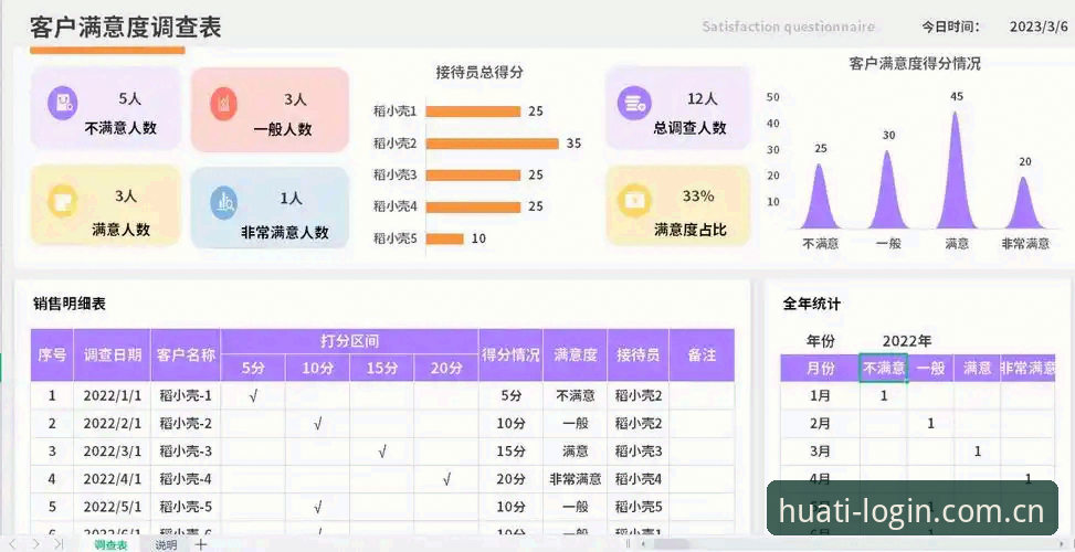 资深用户亲测：华体会登录入口2026新版使用心得与实战经验